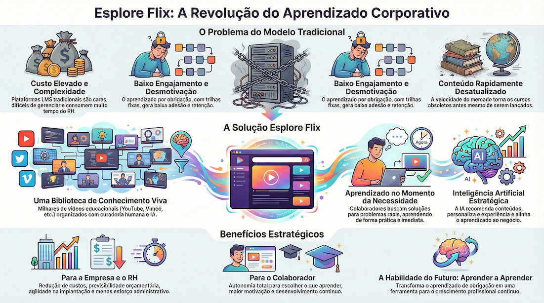 Infográfico Esplore Flix em tela cheia