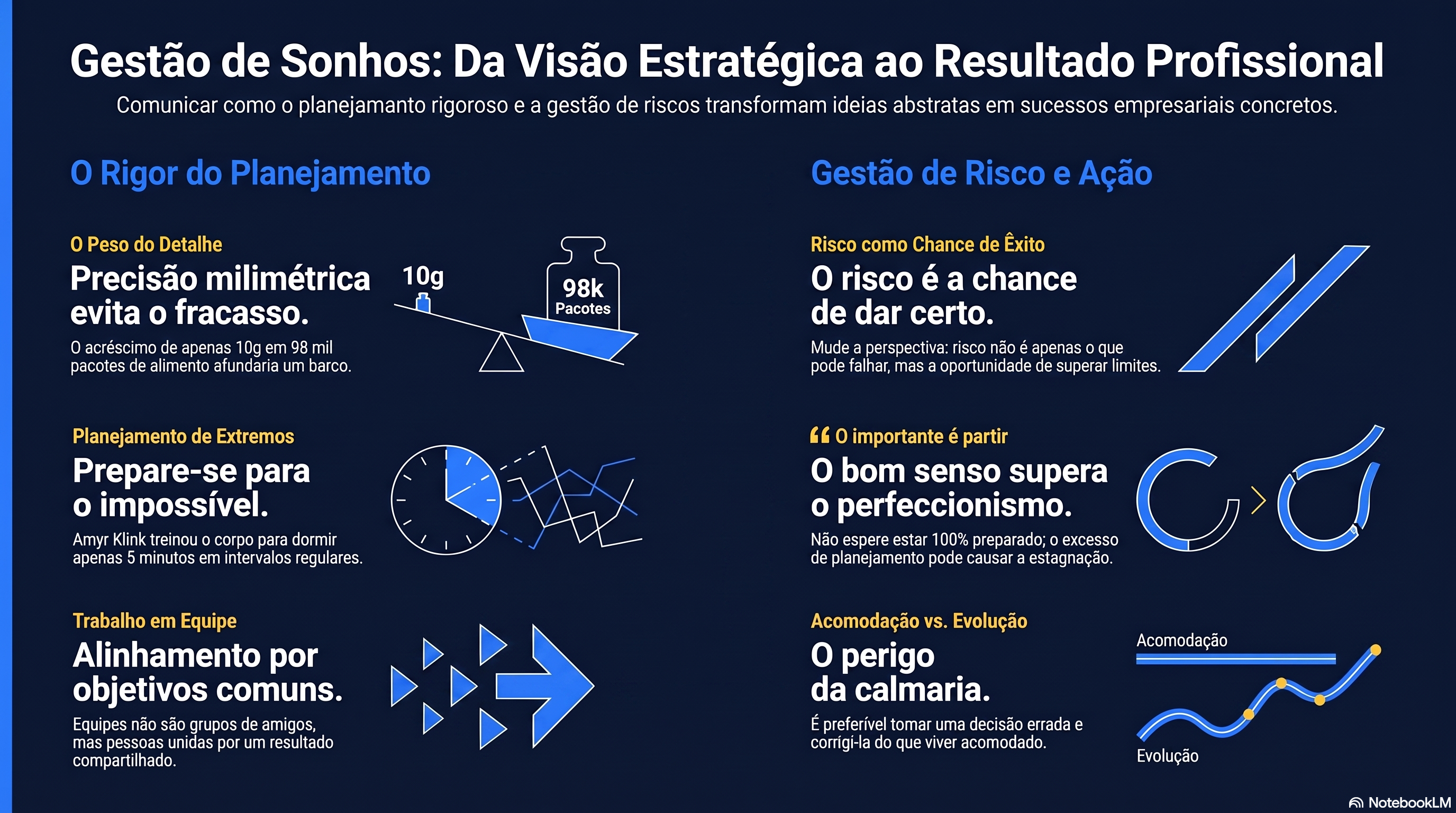 Toda empresa nasce de um sonho. Mas só cresce quando transforma visão em execução.